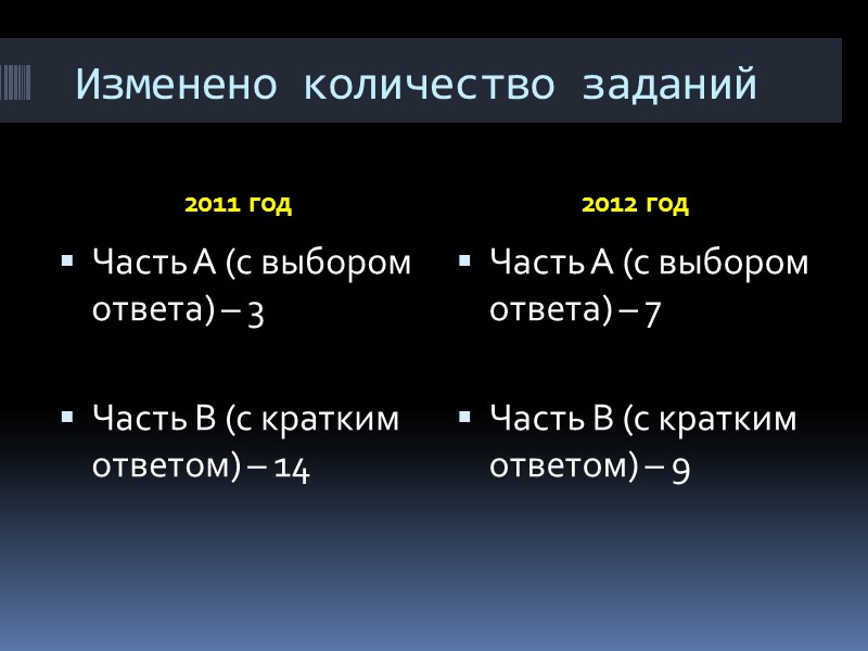 Изменено количество заданий 2011 год 2012 год Часть А (с выбором ответа) – 3